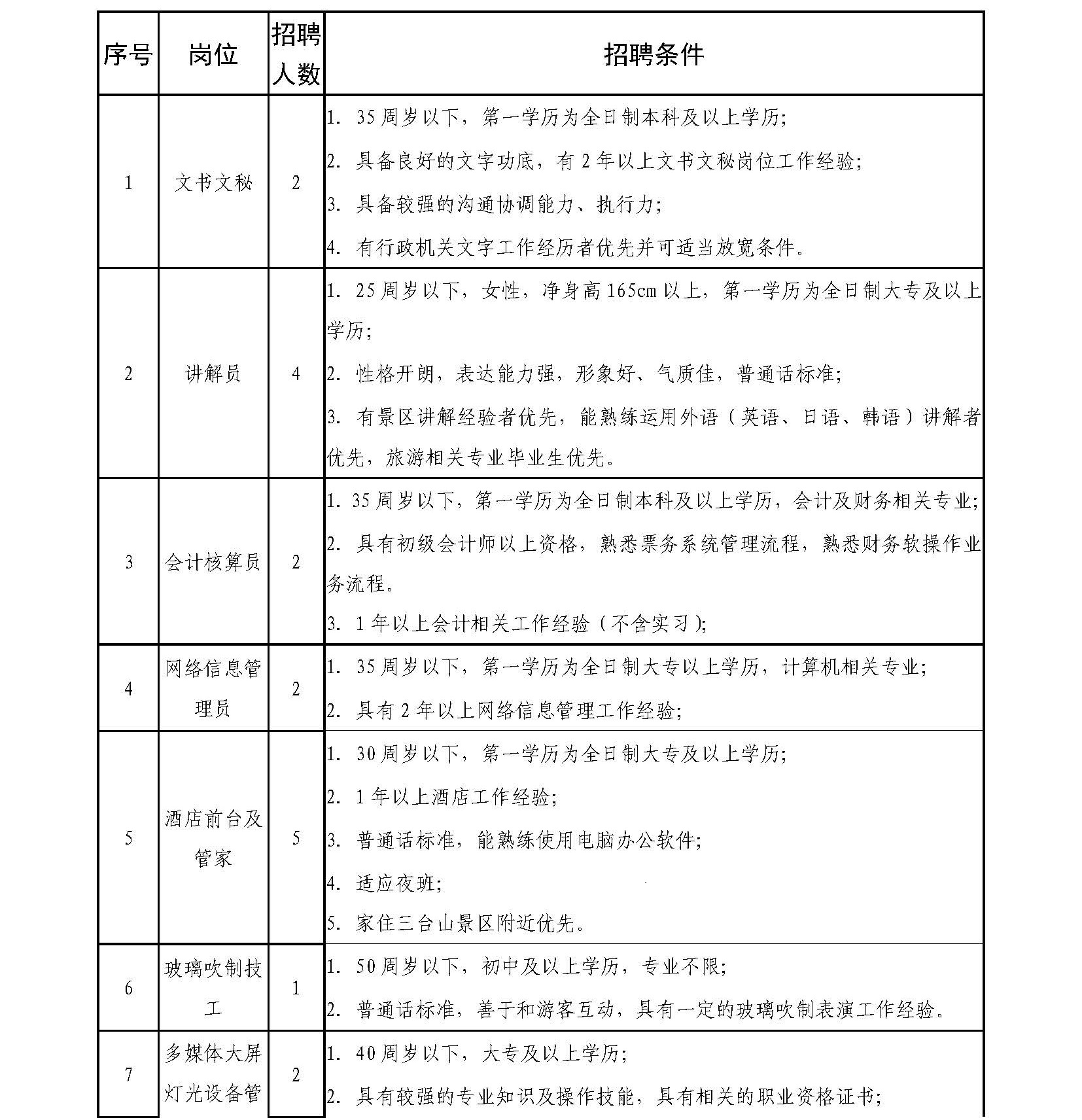 宿迁文旅集团招聘公告(图2)