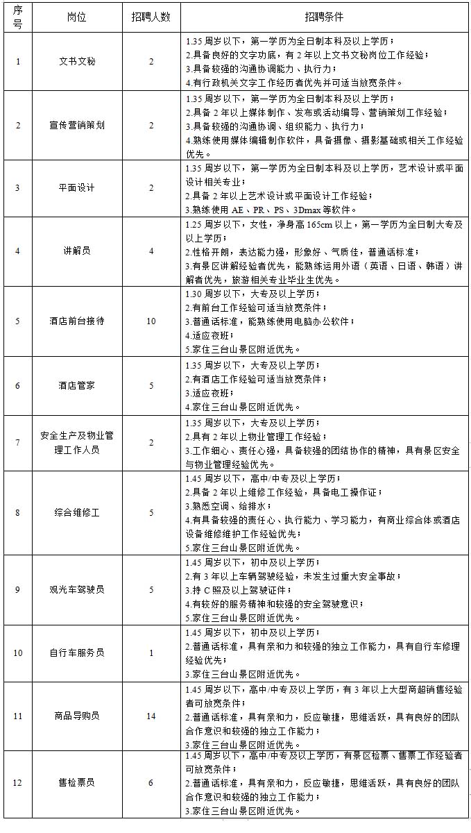 宿迁文旅集团招聘公告(图1)