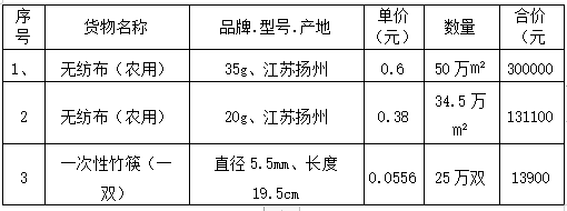 宿迁三台山旅游发展有限公司无纺布采购项目  成交公告(图1)