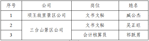 宿迁文化旅游发展集团有限公司 招聘录用人员名单公示(图1)