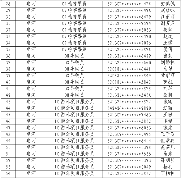 宿迁文化旅游发展集团有限公司公开招聘录用人员名单公示（第一批）(图2)