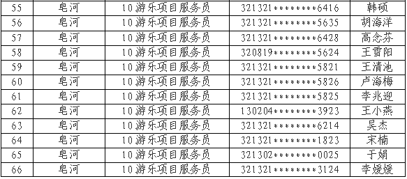 宿迁文化旅游发展集团有限公司公开招聘录用人员名单公示（第一批）(图3)