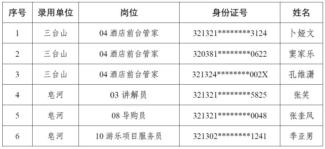 宿迁文化旅游发展集团有限公司公开招聘录用人员名单公示（第二批）(图1)