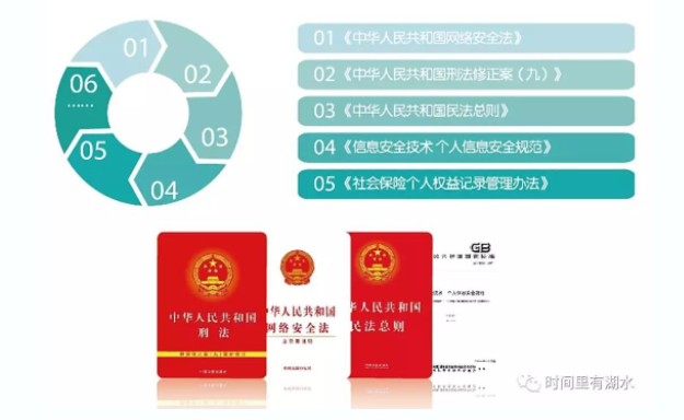人社网络安全宣传周——人社信息 法律护航(图1)