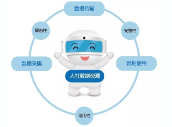 人社网络安全宣传周——人社网络 层层设防(图2)