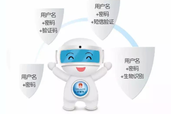 人社网络安全宣传周——人社网络 层层设防(图3)