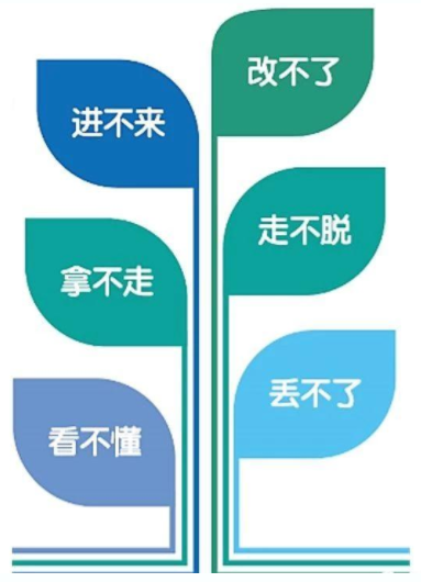 人社网络安全宣传周——人社网络 层层设防(图5)