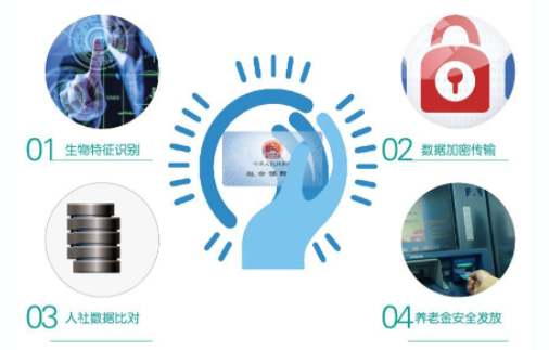 人社网络安全宣传周——人社网络 层层设防(图8)