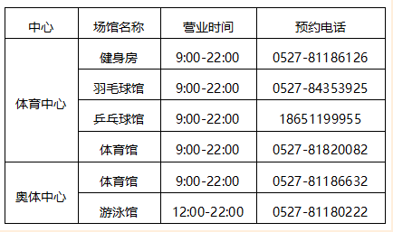宿迁市体育中心、奥体中心室内场馆恢复开放的公告(图2)