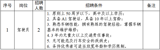 宿迁皂河景区管理有限公司招聘公告(图1)