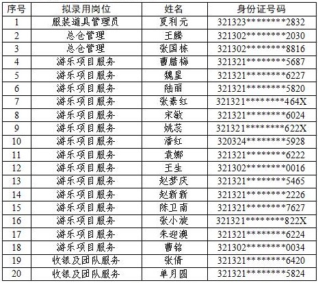 宿迁文化旅游发展集团有限公司公开招聘录用人员名单公示（第一批）(图1)