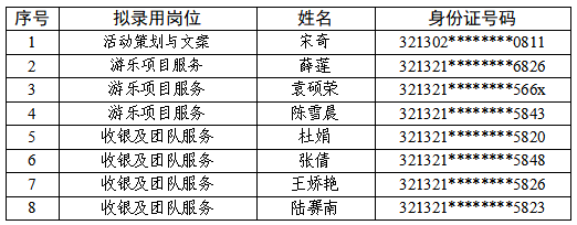 宿迁文化旅游发展集团有限公司公开招聘录用人员名单公示（第二批）(图1)