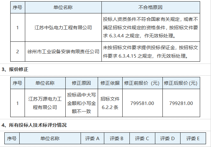 三台山衲田花海灌溉设施设备维修维护工程评标结果公示(图3)