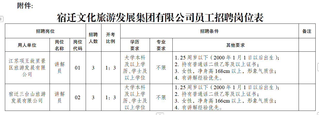 宿迁文化旅游发展集团有限公司员工招聘公告(图1)