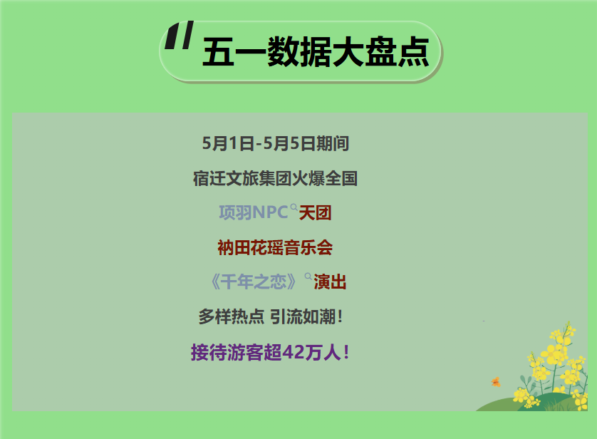 五一收官，宿迁文旅集团持续引爆全城(图1)