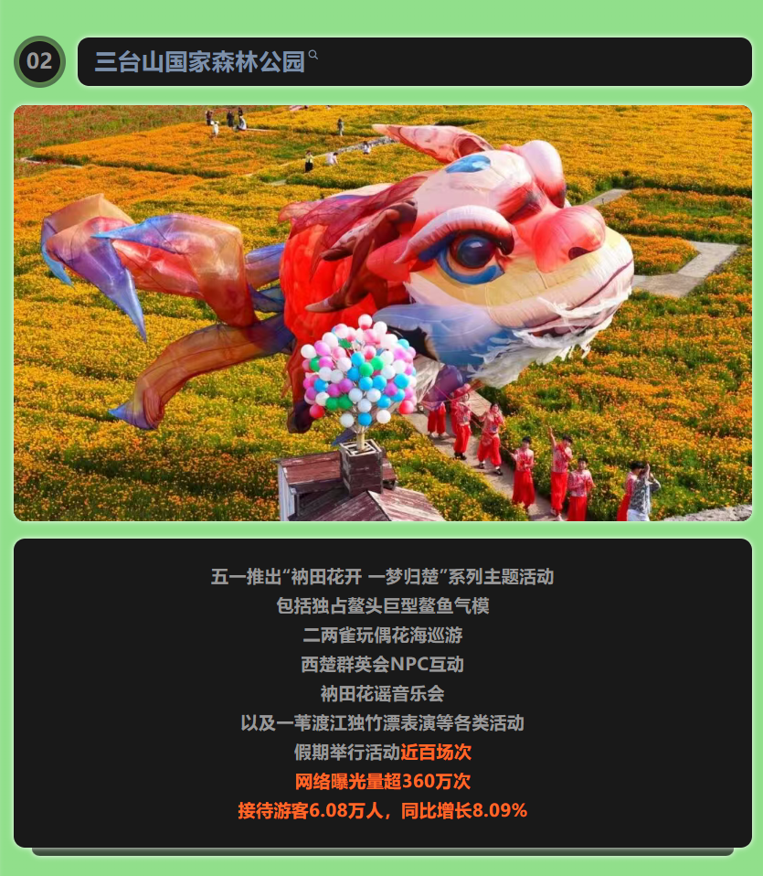 五一收官，宿迁文旅集团持续引爆全城(图3)