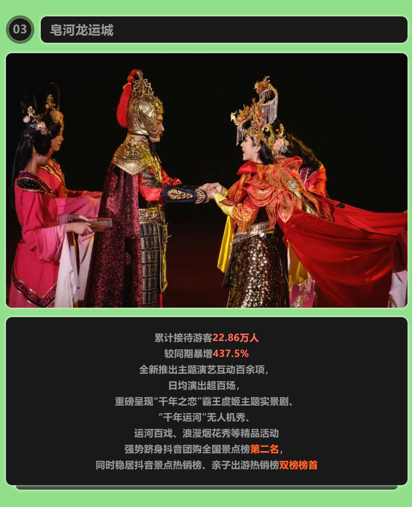 五一收官，宿迁文旅集团持续引爆全城(图4)